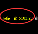 液化气期货：4小时低点，精准展开积极上行
