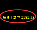 液化气期货：4小时低点，精准展开积极上行