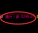 液化气期货：4小时低点，精准展开积极上行