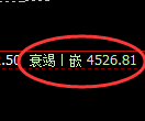 LU燃油期货:4小时低点,精准展开振荡上行