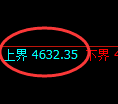 LU燃油期货:4小时低点,精准展开振荡上行