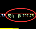 铁矿石期货：4小时周期，精准展开振荡洗盘