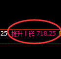 铁矿石期货：4小时周期，精准展开振荡洗盘