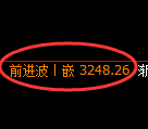 热卷期货:4小时高点,精准展开振荡调整