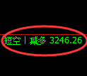 热卷期货:4小时高点,精准展开振荡调整