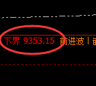 棕榈油期货：试仓低点，精准展开振荡反弹