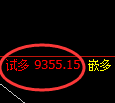 棕榈油期货：试仓低点，精准展开振荡反弹