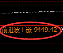 棕榈油期货：试仓低点，精准展开振荡反弹