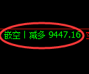 棕榈油期货：试仓低点，精准展开振荡反弹