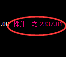 菜粕期货:回补高点,精准展开冲 高回落