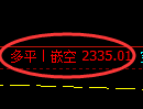 菜粕期货:回补高点,精准展开冲 高回落