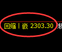 菜粕期货:回补高点,精准展开冲 高回落