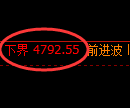 乙二醇期货：4小时周期，精准展开积极洗盘