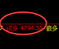 乙二醇期货：4小时周期，精准展开积极洗盘