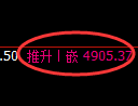 乙二醇期货：4小时周期，精准展开积极洗盘
