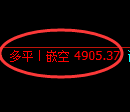 乙二醇期货：4小时周期，精准展开积极洗盘