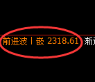 菜粕期货：日线高点，精准展开振荡回落