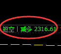菜粕期货：日线高点，精准展开振荡回落