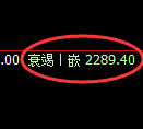 菜粕期货：日线高点，精准展开振荡回落