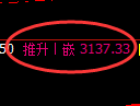 豆粕期货：4小时高点，精准展开振荡回落