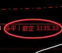 豆粕期货：4小时高点，精准展开振荡回落