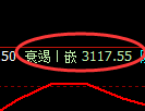 豆粕期货：4小时高点，精准展开振荡回落