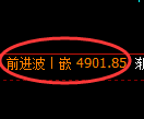 乙二醇期货：回补低点，精准展开向上修正