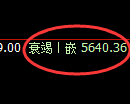 PTA期货：回补低点，精准展开积极修正