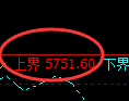 PTA期货：回补低点，精准展开积极修正