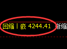 沥青期货：日线低点，精准展开快速回升