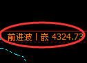 沥青期货：日线低点，精准展开快速回升