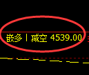 纸浆期货：4小时低点，精准展开快速反弹