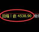 纸浆期货：4小时低点，精准展开快速反弹