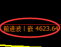 纸浆期货：4小时低点，精准展开快速反弹