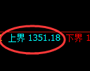 焦煤期货：4小时周期，精准展开区间振荡