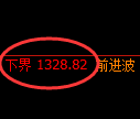 焦煤期货：4小时周期，精准展开区间振荡