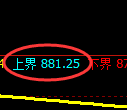 玻璃期货:试仓高点,精准展开单边下行