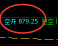 玻璃期货:试仓高点,精准展开单边下行