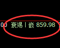 玻璃期货:试仓高点,精准展开单边下行
