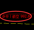 纯碱期货：4小时高点，精准展开单边下行