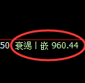 纯碱期货：4小时高点，精准展开单边下行