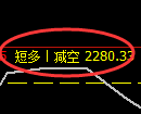 豆粕期货：4小时低点，精准展开振荡回升