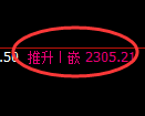 豆粕期货：4小时低点，精准展开振荡回升