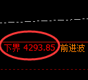 沥青期货:试仓低点,精准展开振荡回升