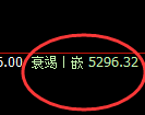 液化气期货：4小时低点，精准展开振荡反弹