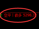 液化气期货：4小时低点，精准展开振荡反弹