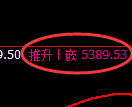 液化气期货：4小时低点，精准展开振荡反弹