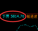 PTA期货：试仓低点，精准展开极端上行