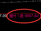 PTA期货：试仓低点，精准展开极端上行