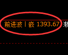 焦煤期货:4小时高点,精准展开冲高回落